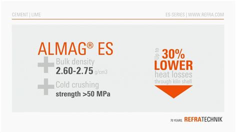 almag® a1|Refratechnik .